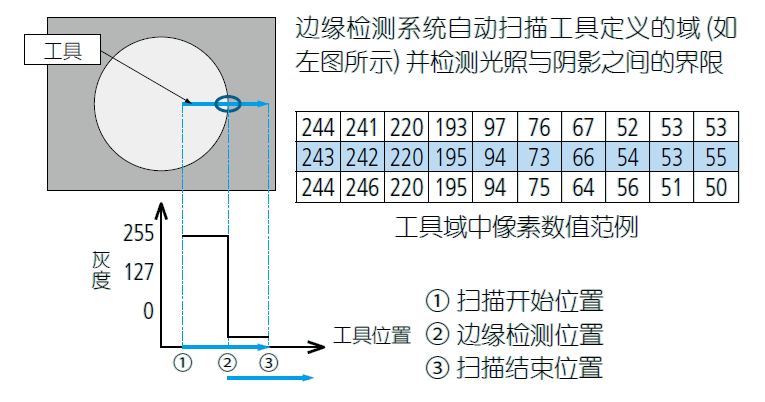 影像測量機(jī)有哪些功能？