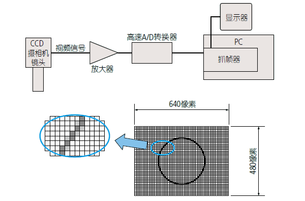 影像測量機(jī)有哪些功能？