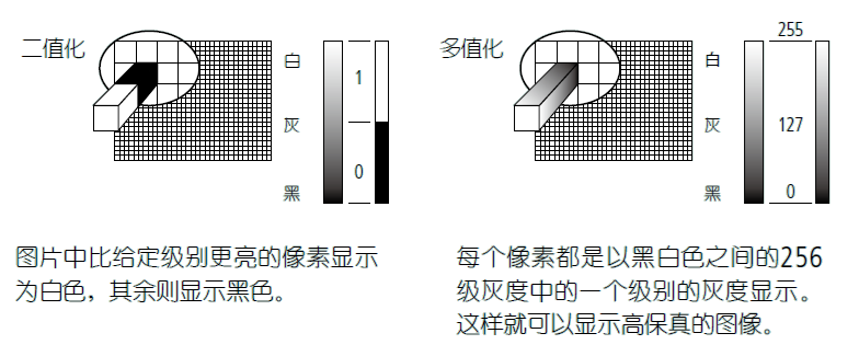 影像測量機(jī)有哪些功能？