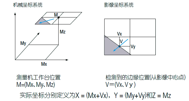 影像測量機(jī)有哪些功能？