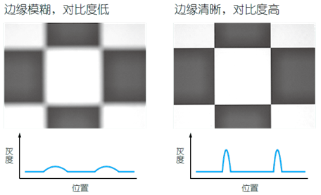 影像測量機(jī)有哪些功能？