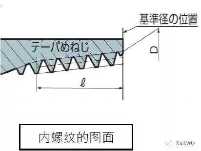 錐管用螺紋PT和R、Rc幾種的類別區(qū)分