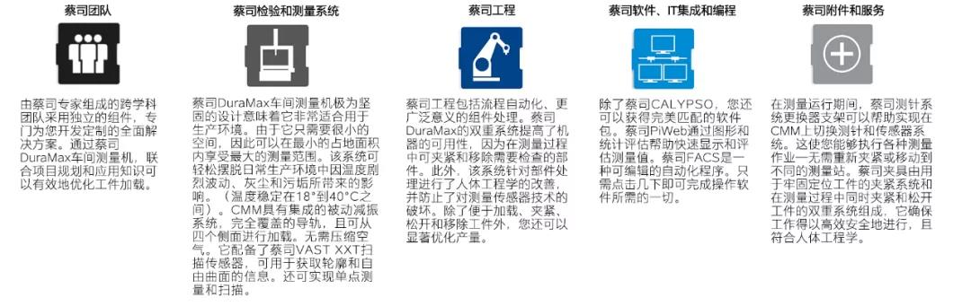 ZEISS DuraMax車間一站式解決方案