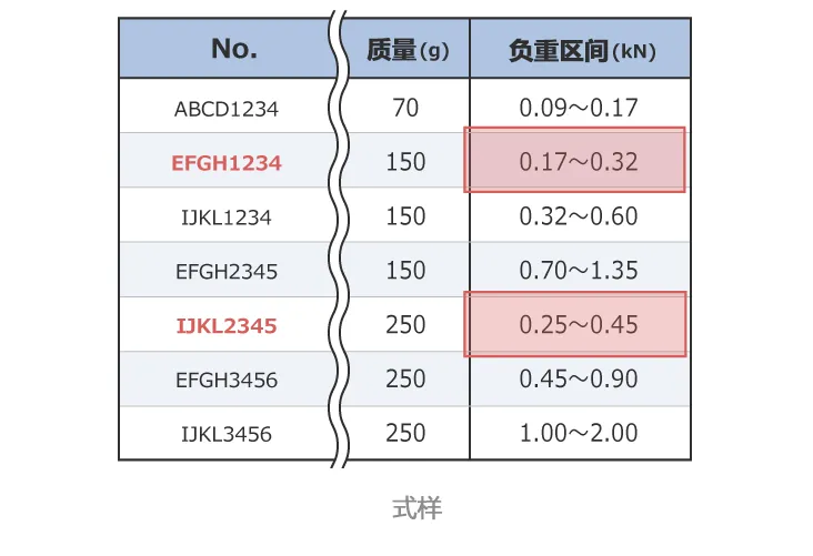 振·防振產(chǎn)品如何選擇