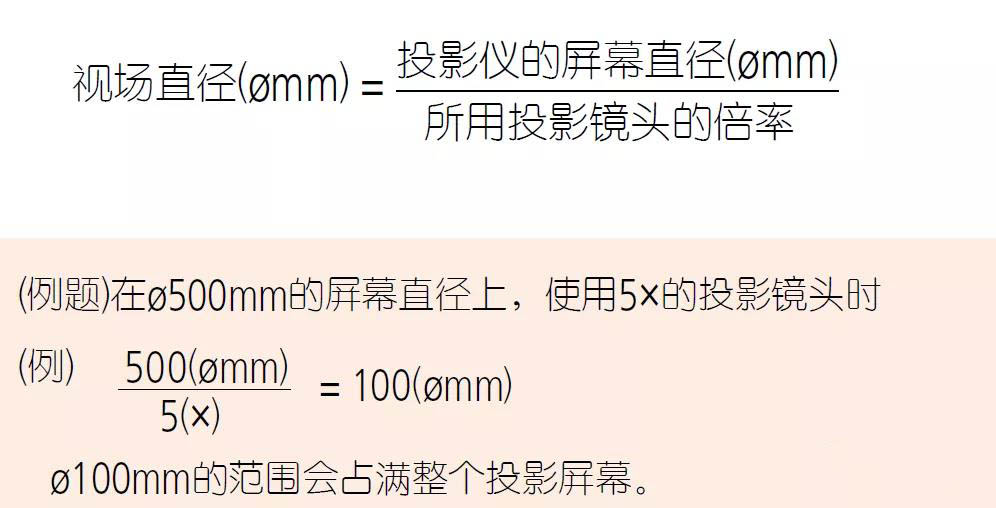 影像投影儀的工作原理