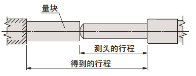 測(cè)微頭如何選型？