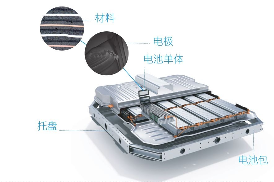 蔡司三坐標(biāo)測(cè)量機(jī)、光學(xué)顯微鏡、電子顯微鏡、X射線顯微鏡及工業(yè)CT新能源汽車解決方案