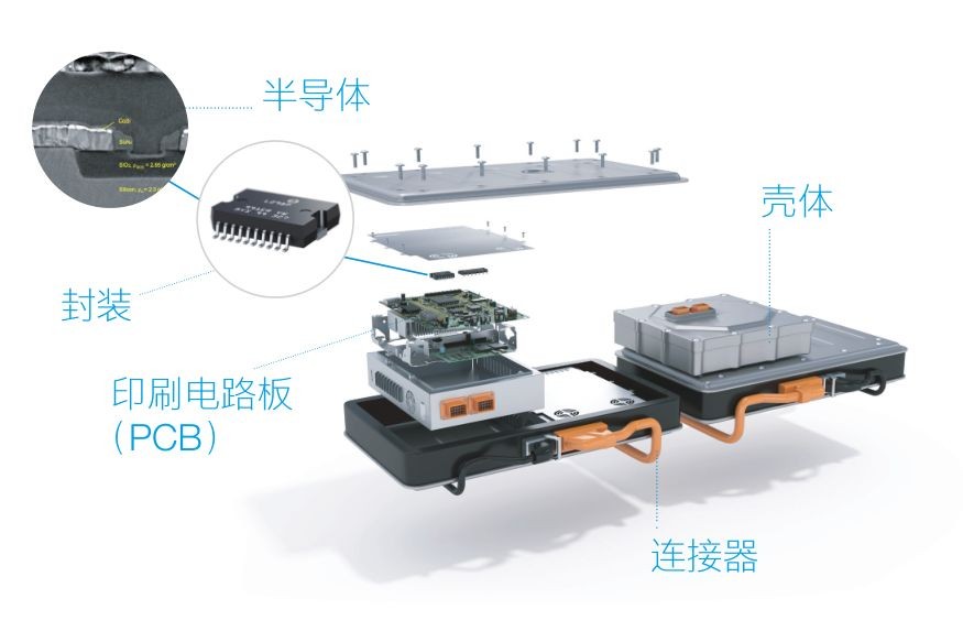 蔡司三坐標(biāo)測(cè)量機(jī)、光學(xué)顯微鏡、電子顯微鏡、X射線顯微鏡及工業(yè)CT新能源汽車解決方案