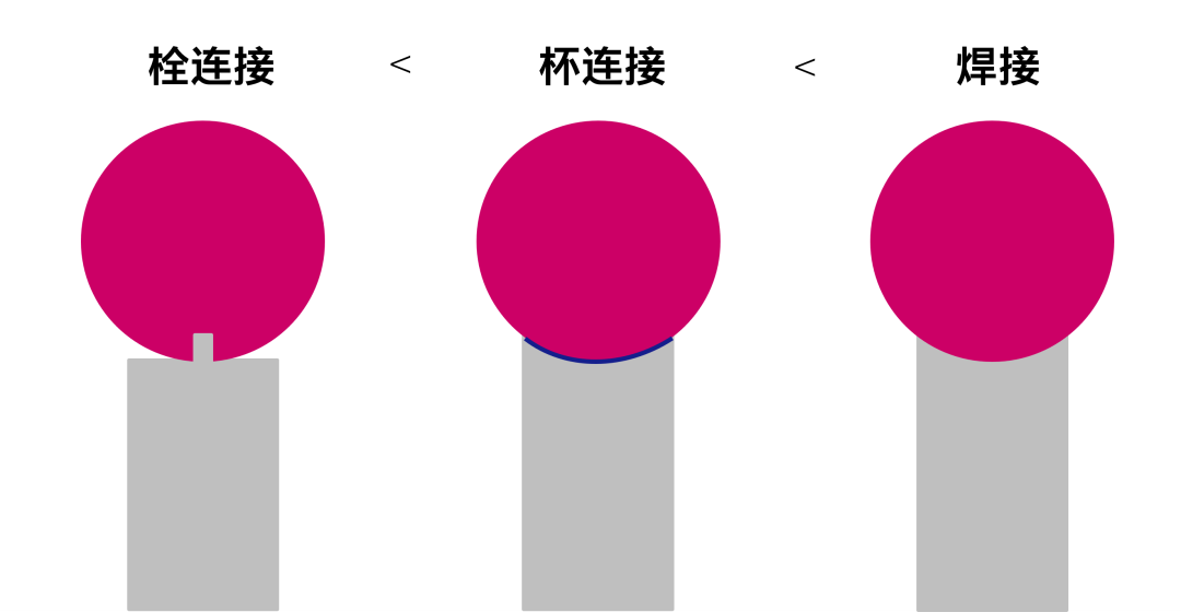 蔡司測針是這么工作的？測針的工作原理