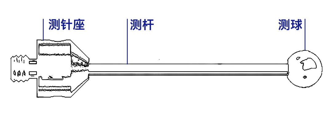 蔡司測針是這么工作的？測針的工作原理