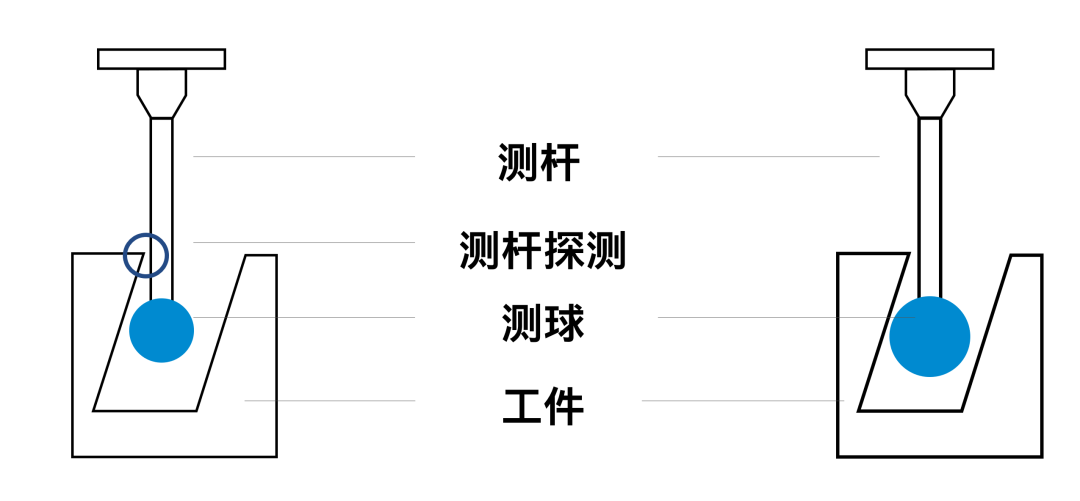 蔡司測針是這么工作的？測針的工作原理