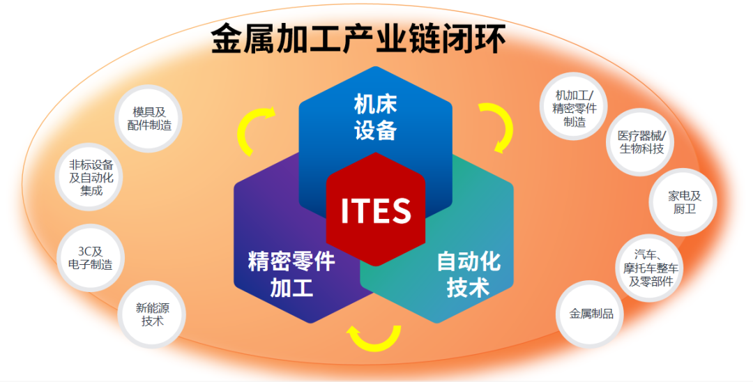 深圳會(huì)展重啟！盛夏六月，共赴機(jī)床工業(yè)首場年度大展