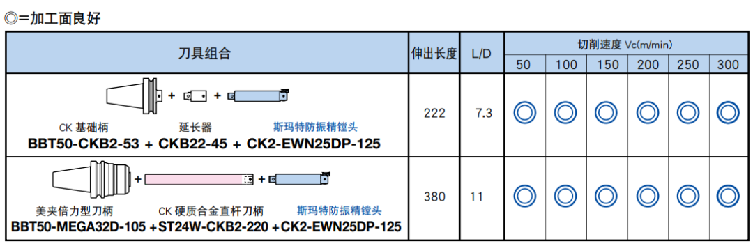 BIG斯瑪特防振精鏜頭—小徑深孔加工案例