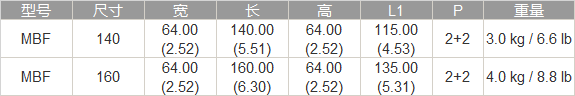 四面永磁吸盤