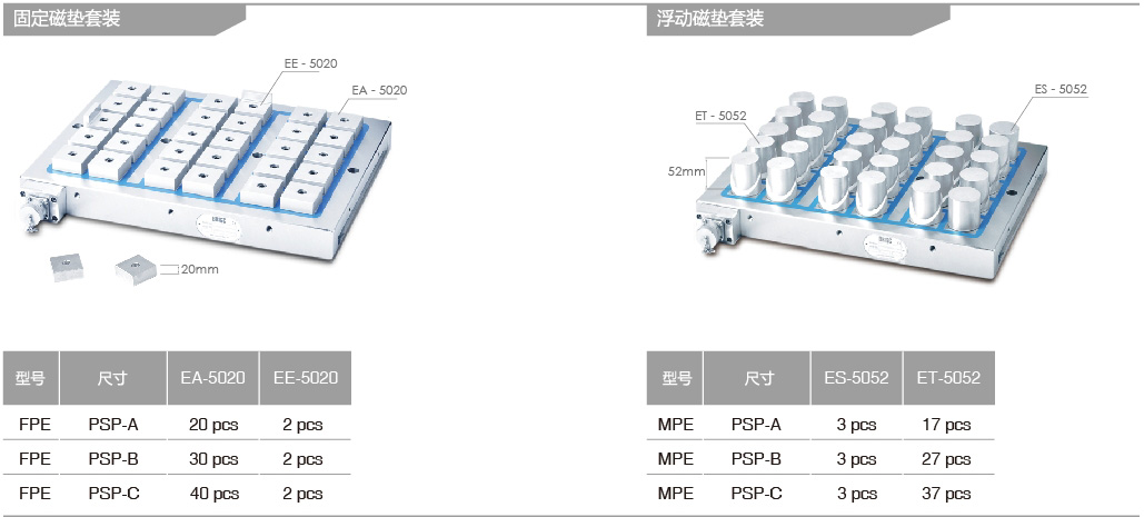 高密度方形磁極電永磁吸盤